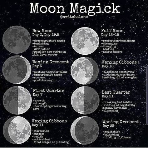 Black Moon Magic and the Art of Manifestation